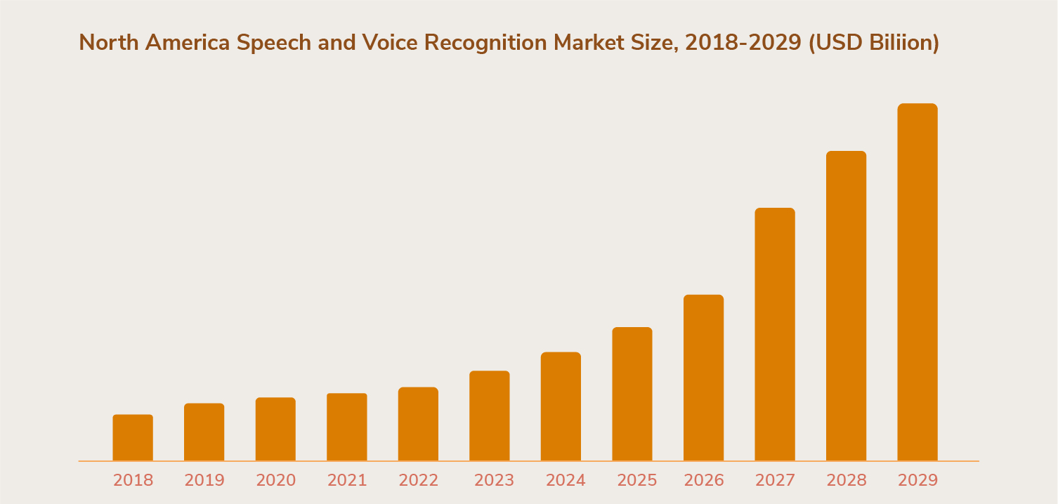 AI in healthcare growth statistics